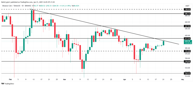 Top 3 altcoin đáng chú ý trong tuần cuối của tháng 4 image 2