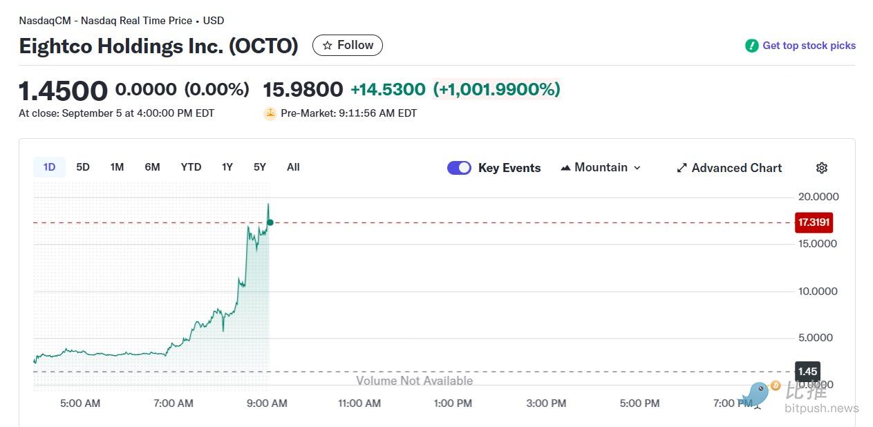 US regulators pour cold water: How long can the DAT market stay hot? image 2