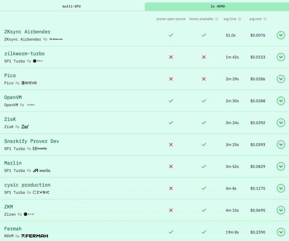 Vitalik 盛赞的 ZKsync,可能真的被低估了 image 2