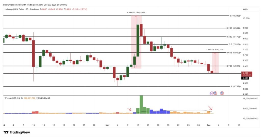 Pasar Merosot, Ini 3 Token yang Diborong Whale Crypto di Awal Desember 2025 image 3