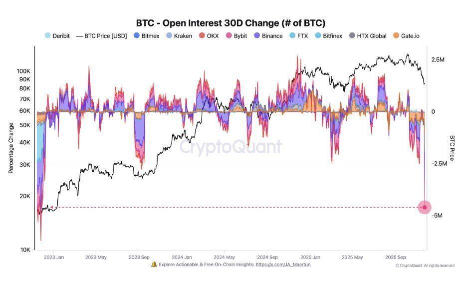 سعر البيتكوين: لماذا تؤدي إعادة تعيين الفائدة المفتوحة على البيتكوين إلى اختراق محتمل بنسبة 6% image 0