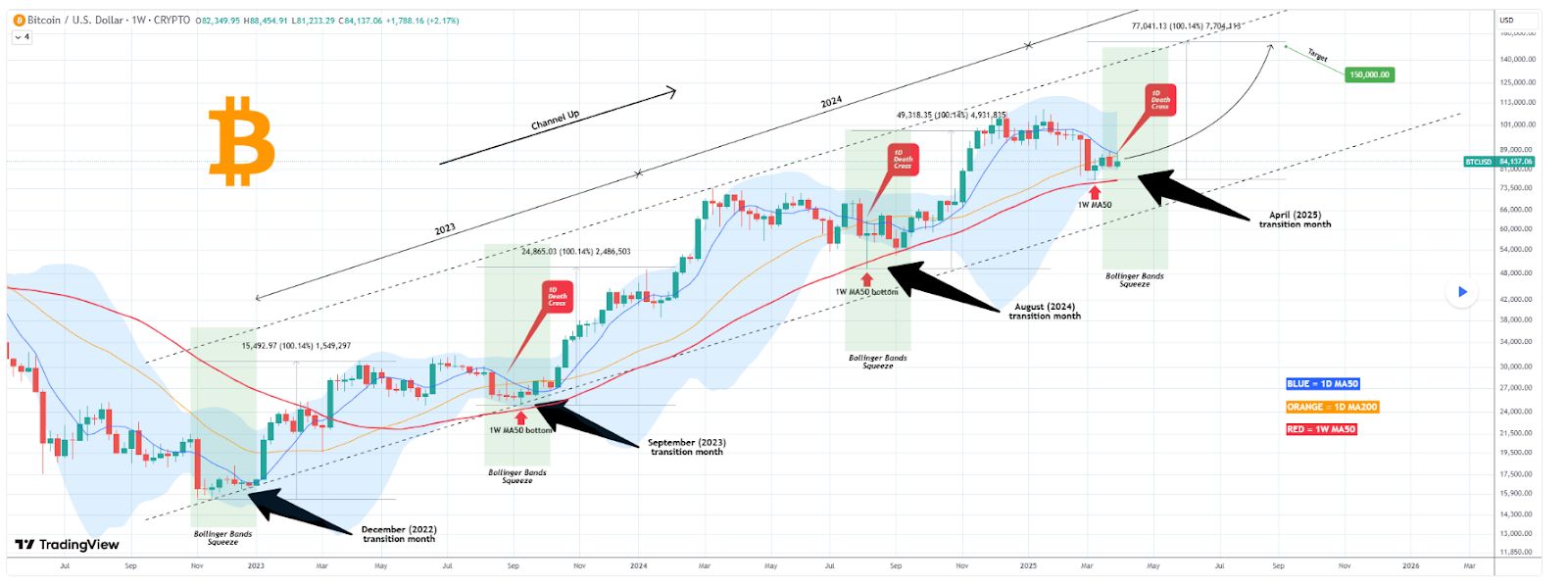 Tin vắn Crypto 05/04: Mốc $87.000 là chiến trường quan trọng cho phe bò và gấu Bitcoin cùng tin tức Stablecoin, Meta, XNET, Pumpfun, Polymarket, Codex image 1