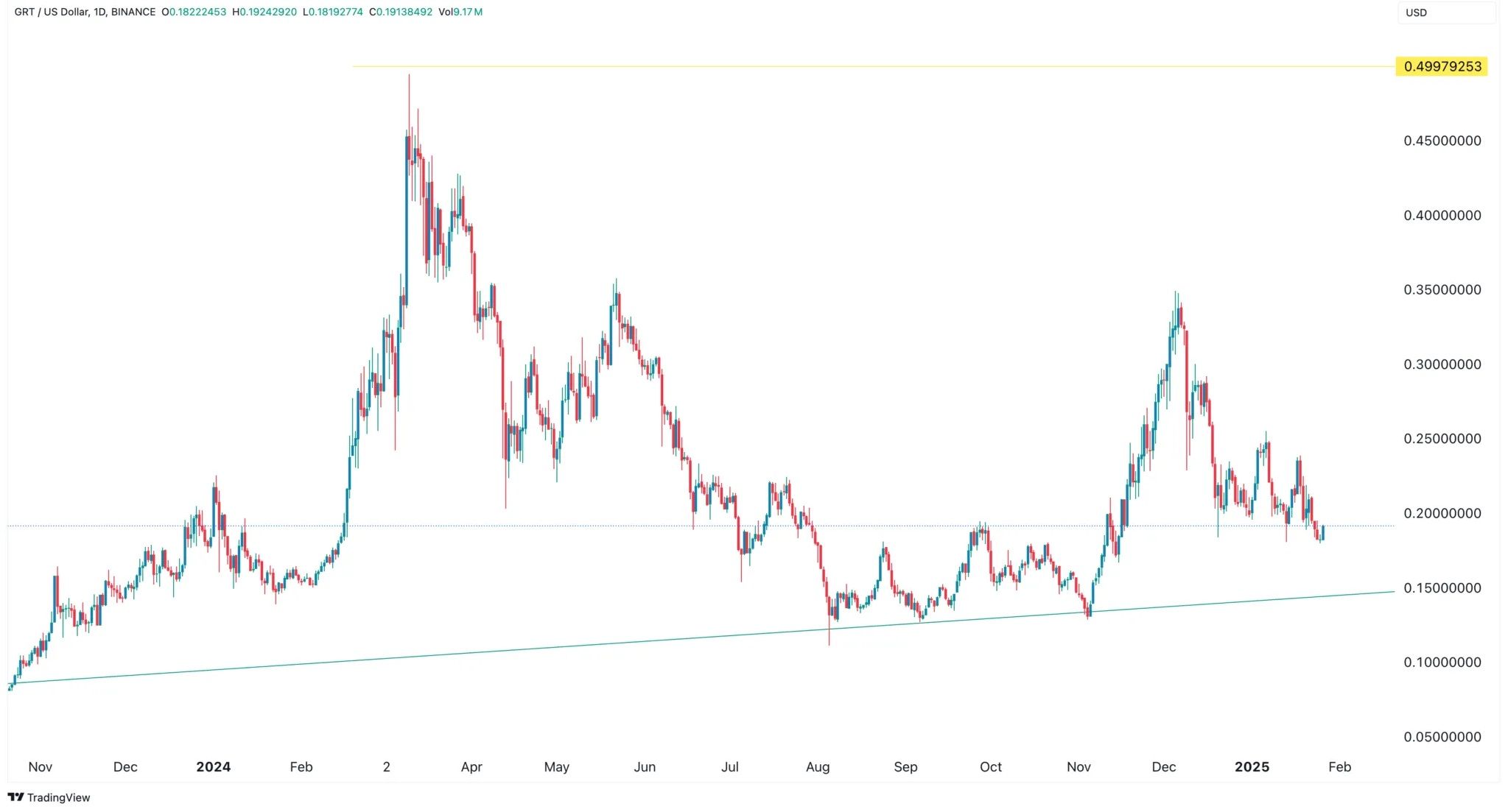 Kryptowährungen unter 1 USD: Diese Coins können 10-fach steigen image 9