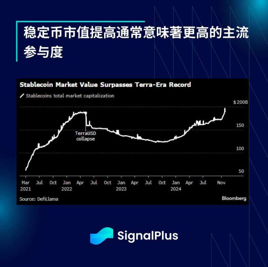 SignalPlus 宏观分析特别版：Final Stretch image 10