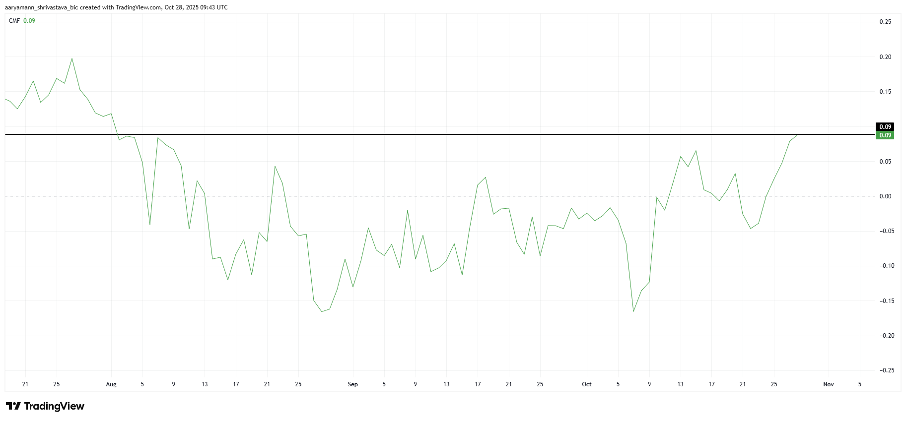 XRP kit kitlari $500 million yig‘ib, narxini $2.5 dan oshirdi image 1