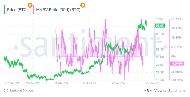 Herbe Kryptomarkt-Verluste: Gründe für den kollektiven Rückgang von Bitcoin und Altcoins image 0