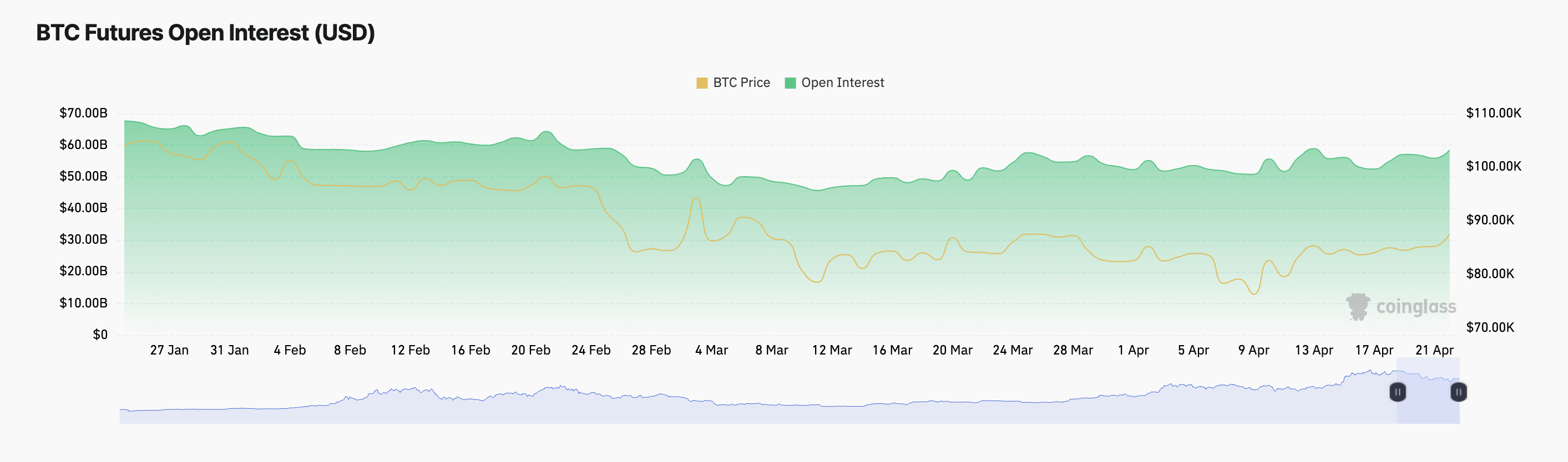 Über 380 Mio. USD: Bitcoin-ETFs erreichen höchste Nettozuflüsse seit 3 Monaten image 1