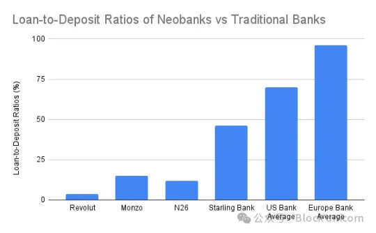 在加密货币领域重蹈新型银行的覆辙,还是重新构建正确的模式? image 1