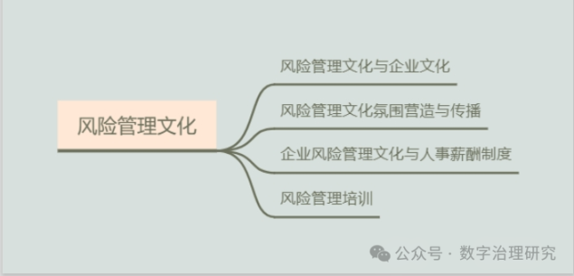 依据分析|风险、合规、内控、法务四位一体化管理 image 5