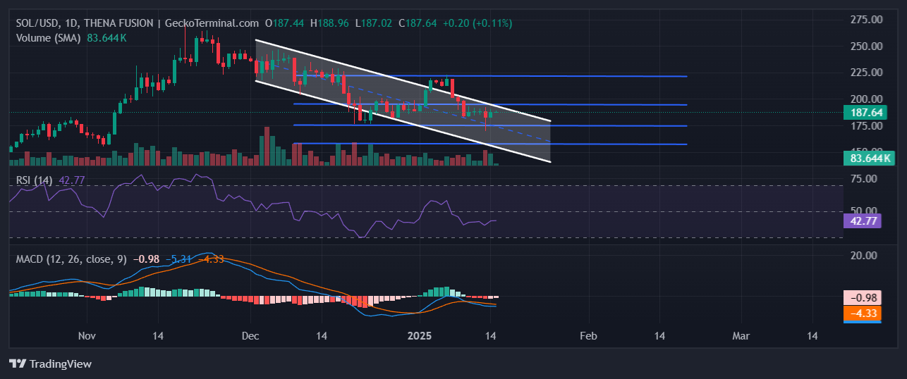 Solana Price Prediction: SOL Jumps 2% As This New Layer-2 Crypto Presale Surpasses $10.3 Million image 0