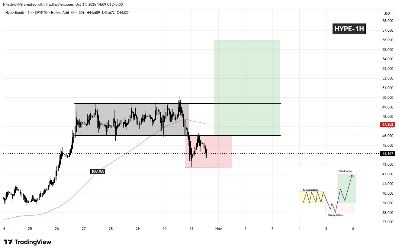 Hyperliquid(HYPE)が強気反転の可能性を示唆―反発するか? image 1
