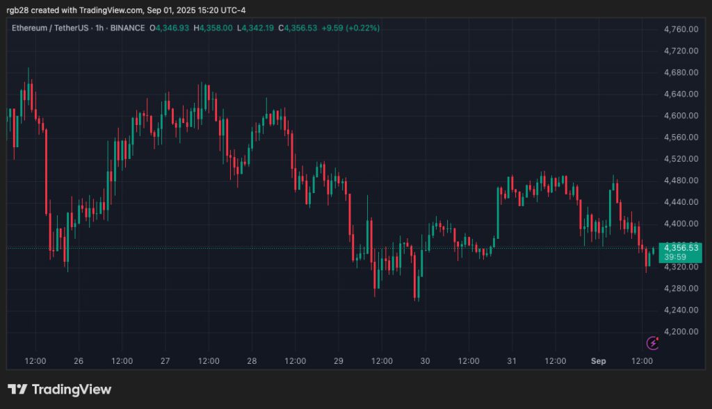 Ethereum (ETH) Bersiap Melonjak di Kuartal 4, Ini Prospeknya di September 2025! image 0