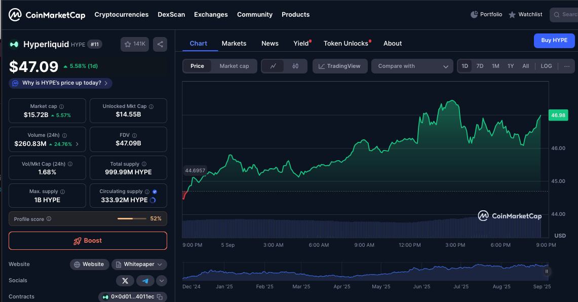 Hyperliquid dévoile ses plans pour le stablecoin USDH, HYPE bondit de 3 % en intrajournalier