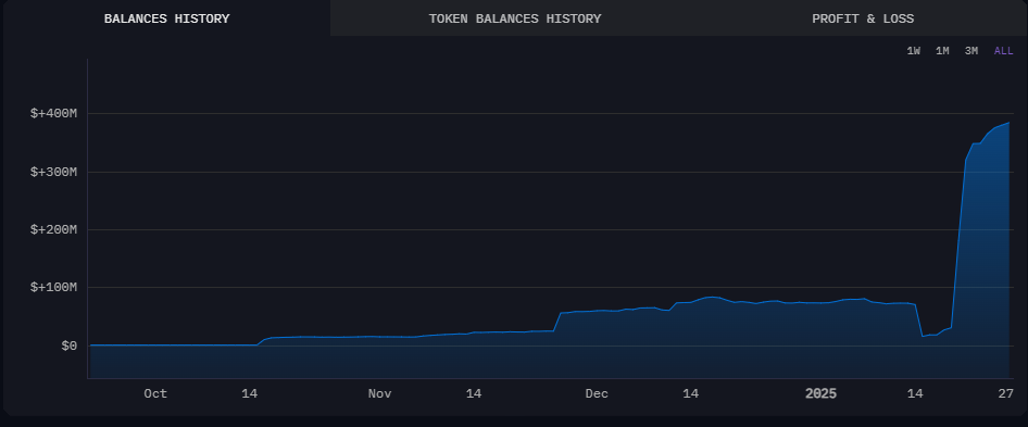 يشتري العالم الحرية المالية الانخفاض على Ethereum (ETH) ، ويمتد أسبوعًا من التراكم image 0