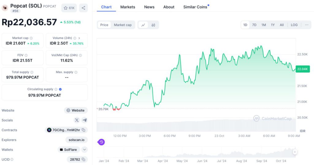 5 Kripto yang Naik Hari Ini – 23 Oktober 2024: BEAM Unggul dengan Kenaikan 9,5%! image 2