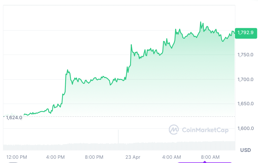Bitcoin Kurs Prognose: 10.000 Dollar in 2 Tagen! Der „große Ausbruch“ ist geschafft – wie hoch kann BTC jetzt steigen? image 4