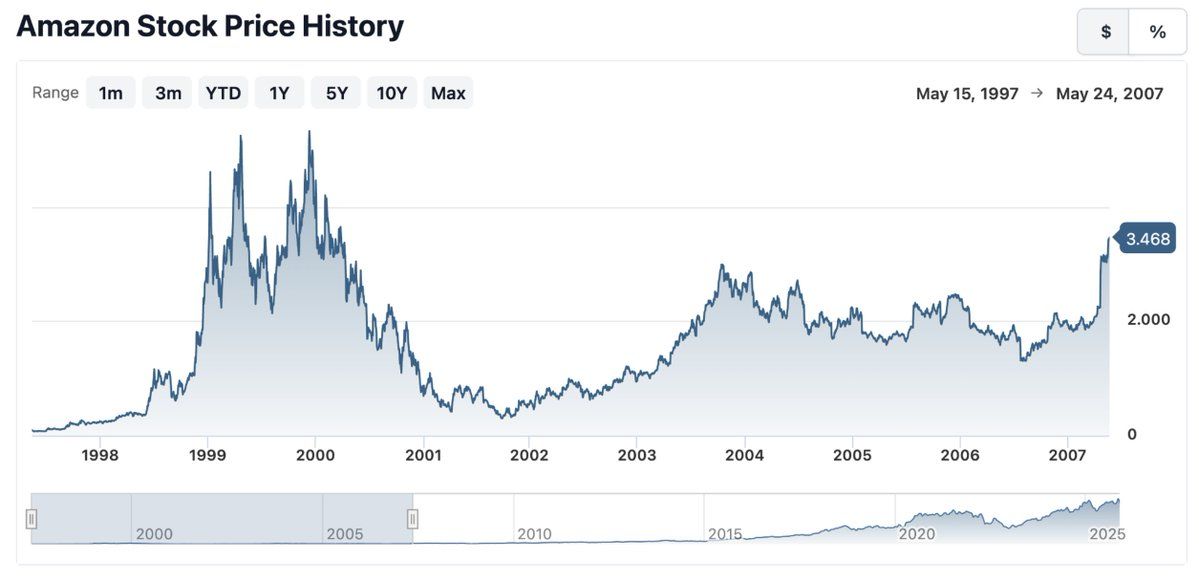 Партнер Dragonfly: Криптовалюта погрязла в финансовом цинизме, те, кто оценивает публичные блокчейны по PE, уже проиграли image 2