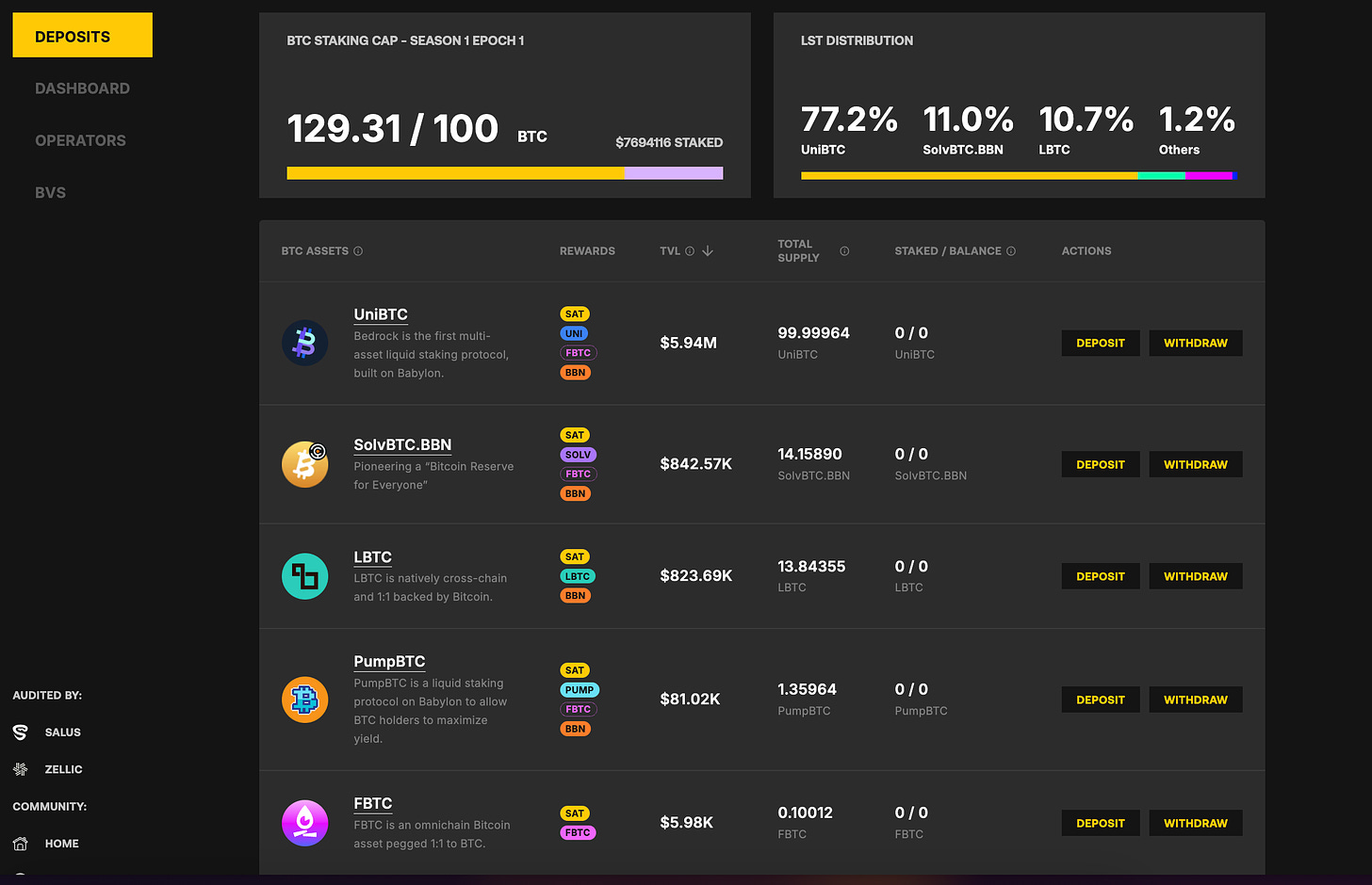 BTC重新质押：Babylon和Satlayer引领新趋势 image 7
