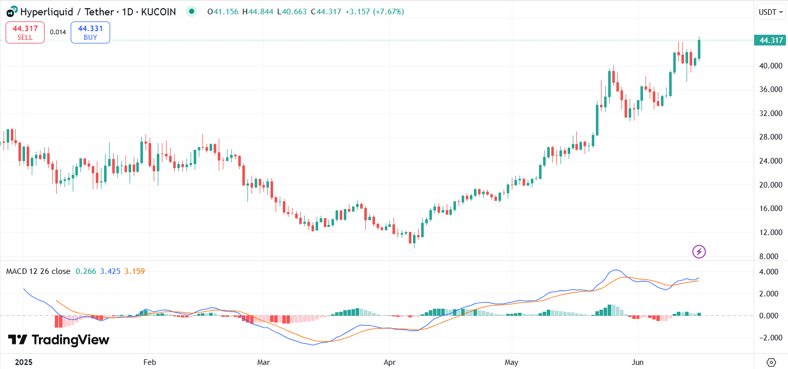 HYPE Hits New ATH with 10% Surge, Bigger Correction Ahead? image 1