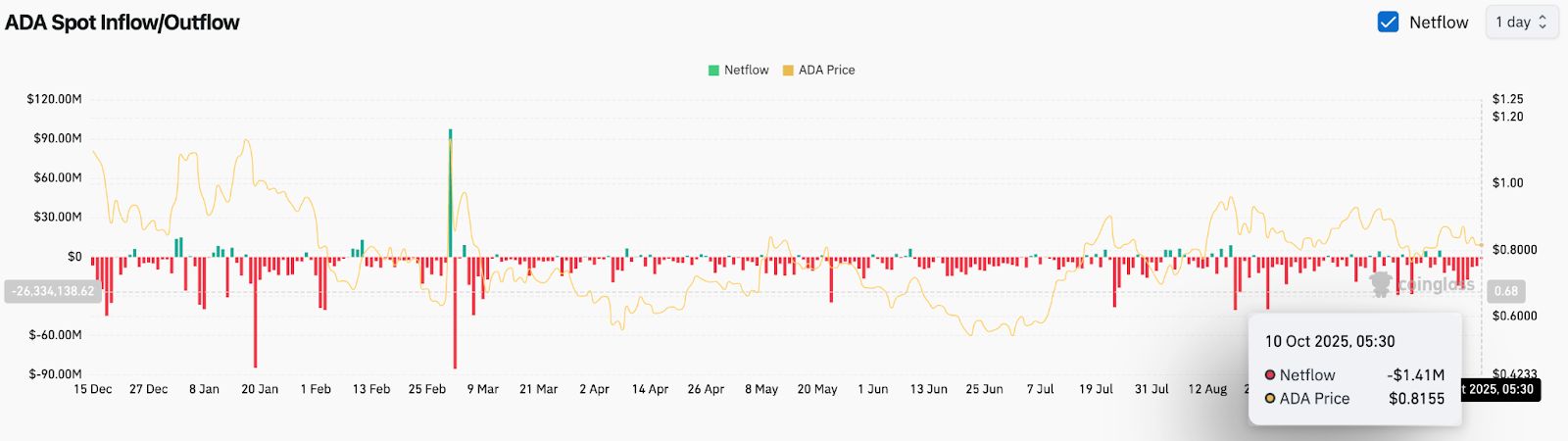 Prévision du prix de Cardano : le lancement d’Hydra Node 1.0 suscite un nouvel optimisme image 3
