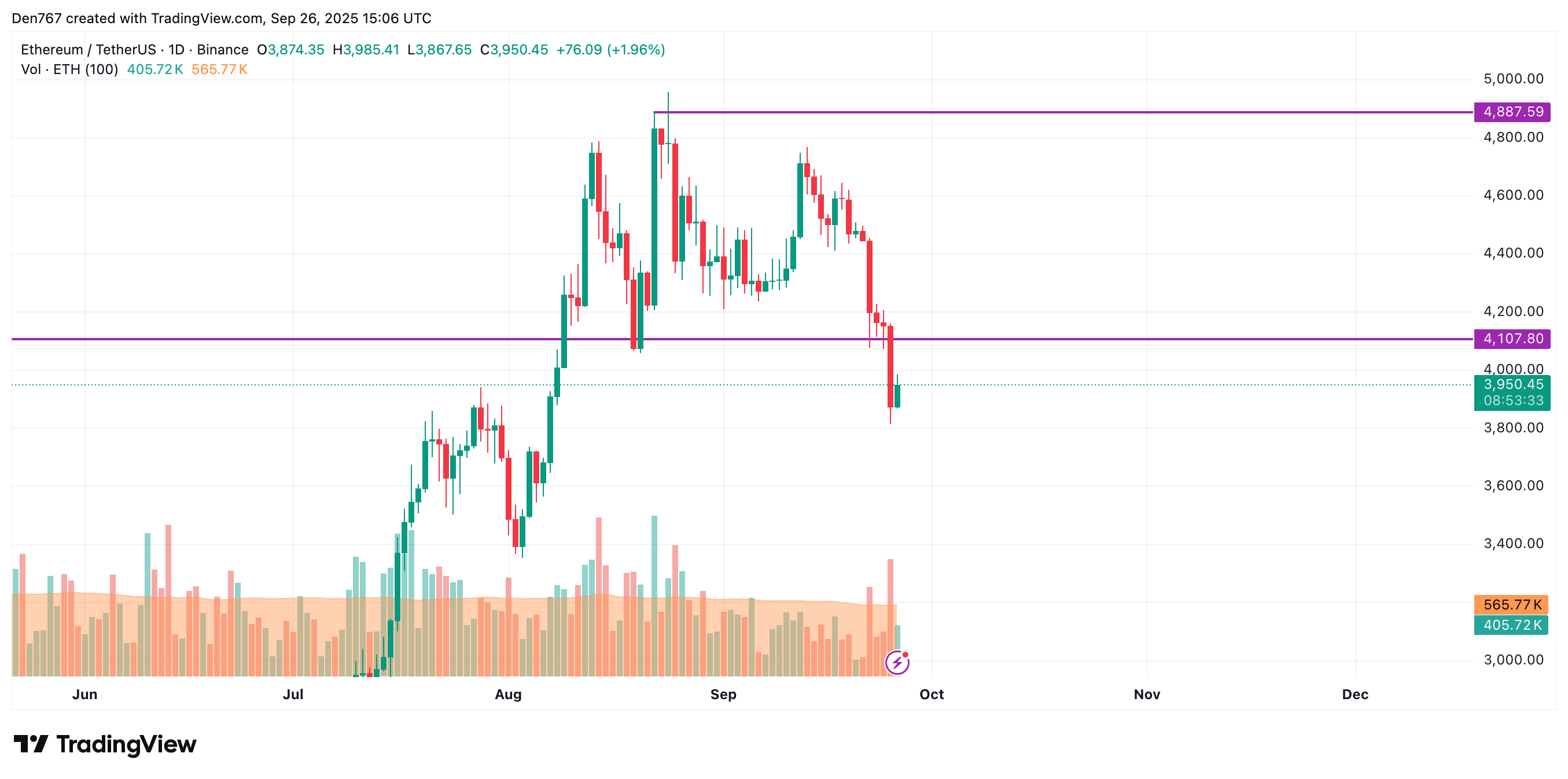 Ethereum (ETH) Price Prediction for September 26 image 2