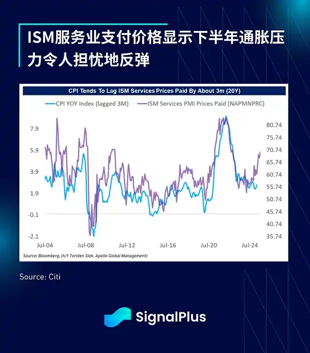 SignalPlus宏觀分析：謹慎追高市場，短期或出現雙向波動 image 10