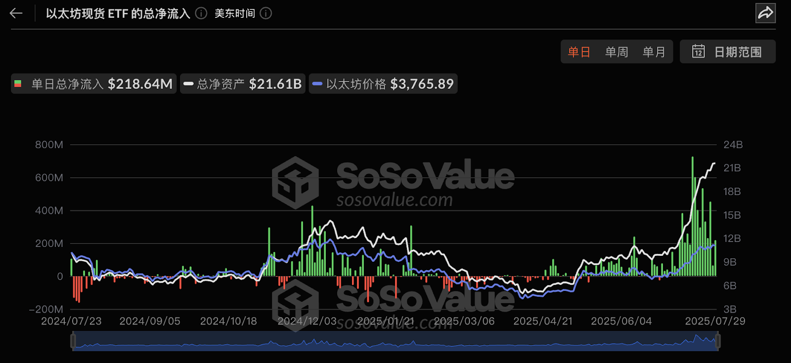 七大迹象表明：以太坊生态正迎来价值重估拐点 image 0
