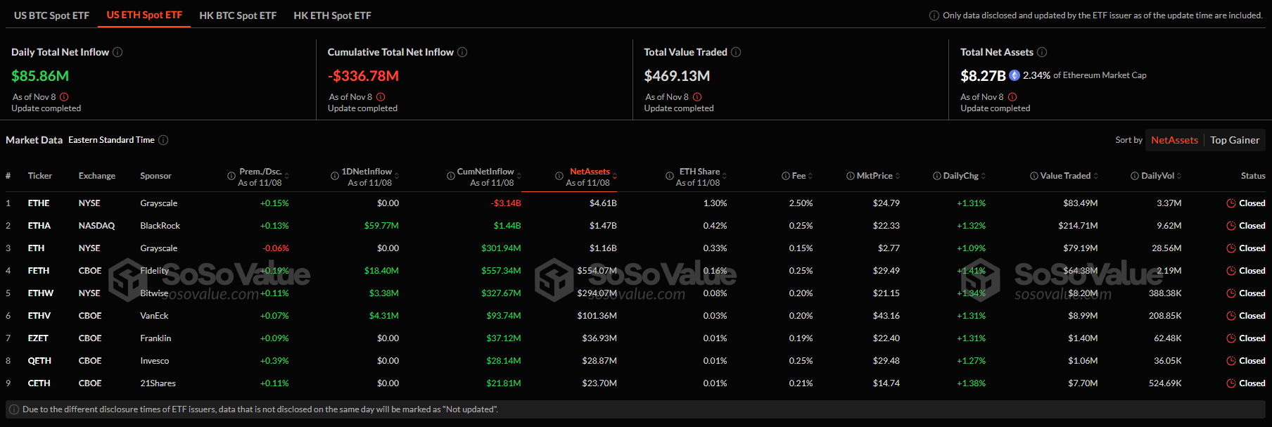 Чистый приток в спотовые ETF на базе биткоина и Ethereum превысил $379 млн image 1