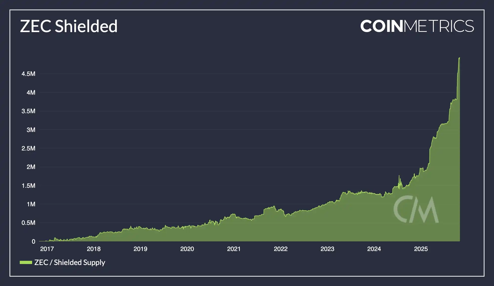 ¿Por qué Naval dice que ZCash es un seguro de privacidad para bitcoin? image 4