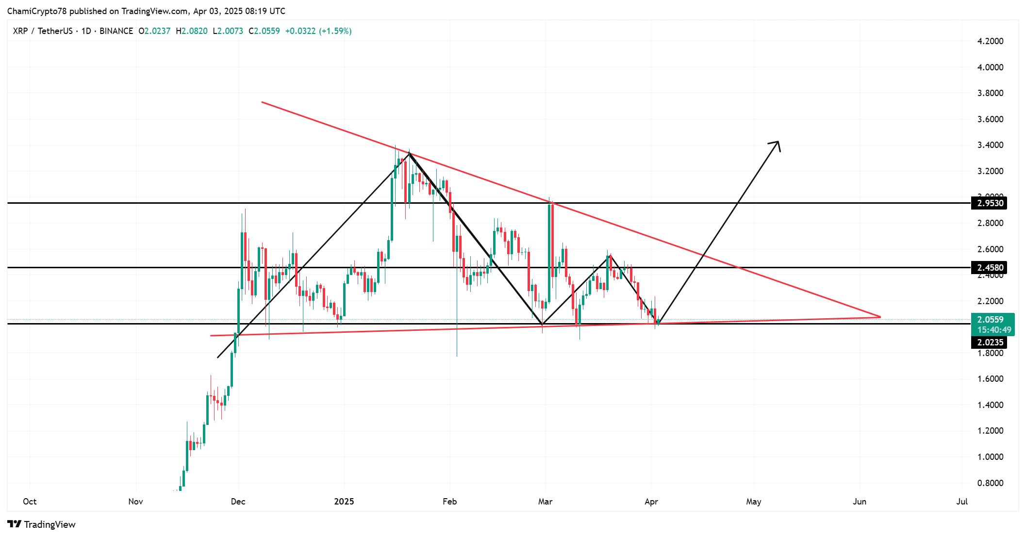 Ripple’s RLUSD Rollout Could Enhance Its Position in the Competitive Stablecoin Market image 0