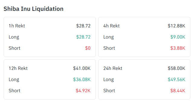 6,202,753,441 Shiba Inu Longs Erased but Burn Rate Soars by 859%
