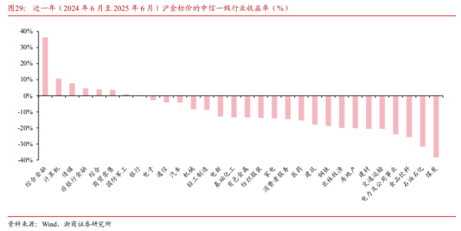 谁战胜了 「金本位」？ image 3