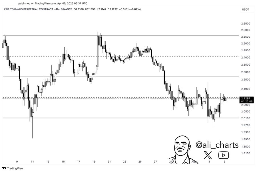 توقع سعر XRP: هل ستخترق عملة الريبل فوق 5 دولارات أم ستفشل وتنخفض إلى 0.65 دولار image 0