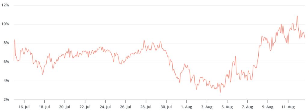 Hợp đồng tương lai Ethereum lập đỉnh kỷ lục khi giá ETH vượt 4.500 USD – Liệu đà tăng này có bền vững? image 1