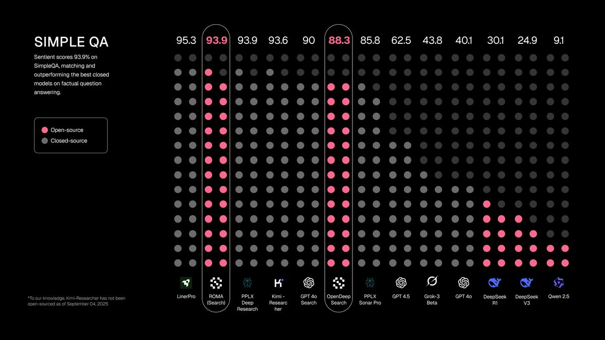 ROMA：开源元智能体的中枢骨架 image 2