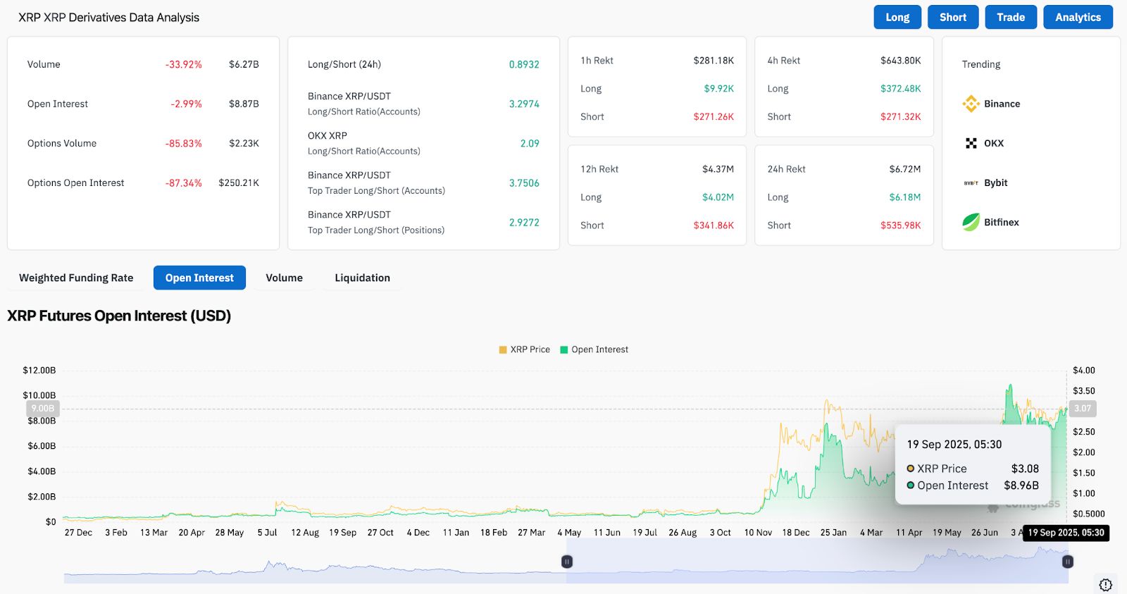 Prediksi Harga XRP: Bisakah Kolaborasi Pemerintah Mendorong XRP Menuju $3.50? image 3