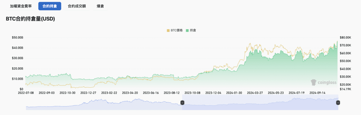 比特幣屢創新高還能繼續飛？分析師：數據表明市場並未過熱 image 0