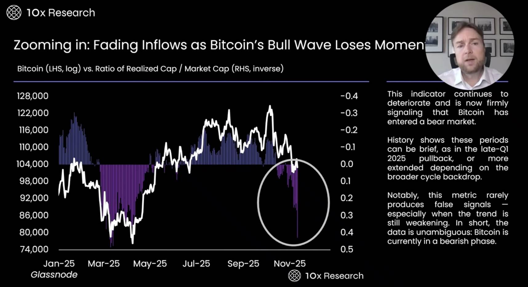 Analisi completa degli indicatori: BTC scende sotto il livello chiave di 100 milioni di dollari, il mercato toro è davvero finito? image 4