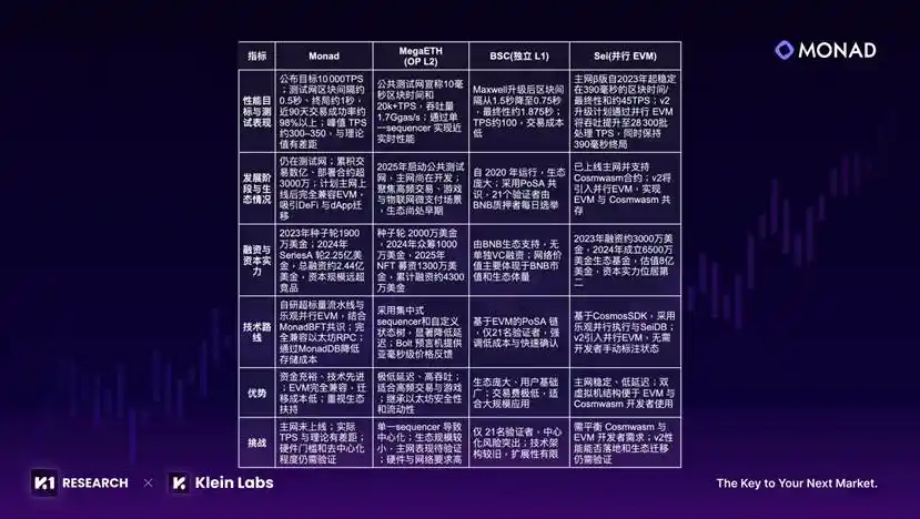 Tham vọng của Monad: từ thực thi song song đến các ứng dụng quy mô lớn image 3
