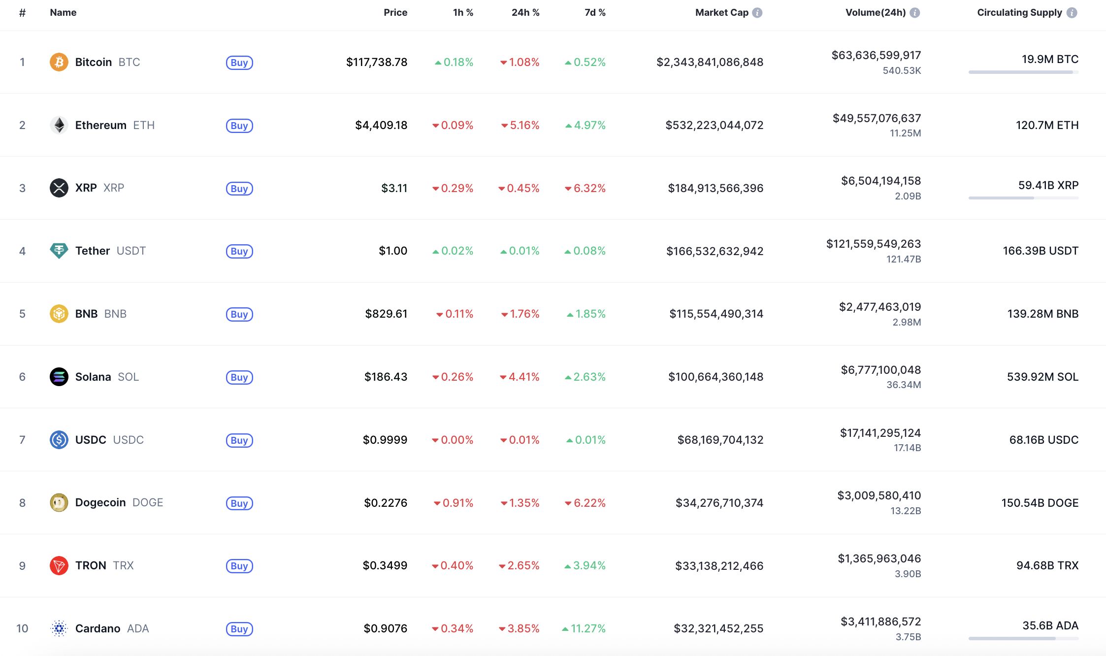 Stellar (XLM) Faces Potential Continued Decline Amid Market Correction and Low Trading Volume image 0