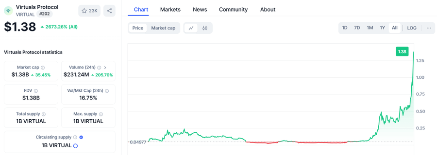 AIエージェントトラックが加熱中、データと投資アイデアをざっと見てみる image 3