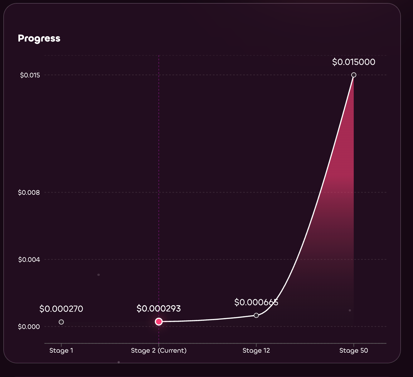 Cardano narxi bashorati: Tahlilchilar ADA narxi 2025-yil 4-choragigacha $0.50 dan past bo‘lishini taxmin qilmoqda; Magax o‘sishi kutilmoqda