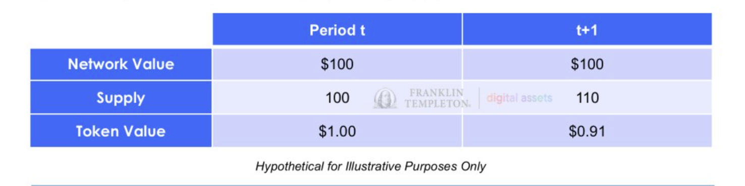 质押奖励究竟是不是区块链的隐形成本? image 1