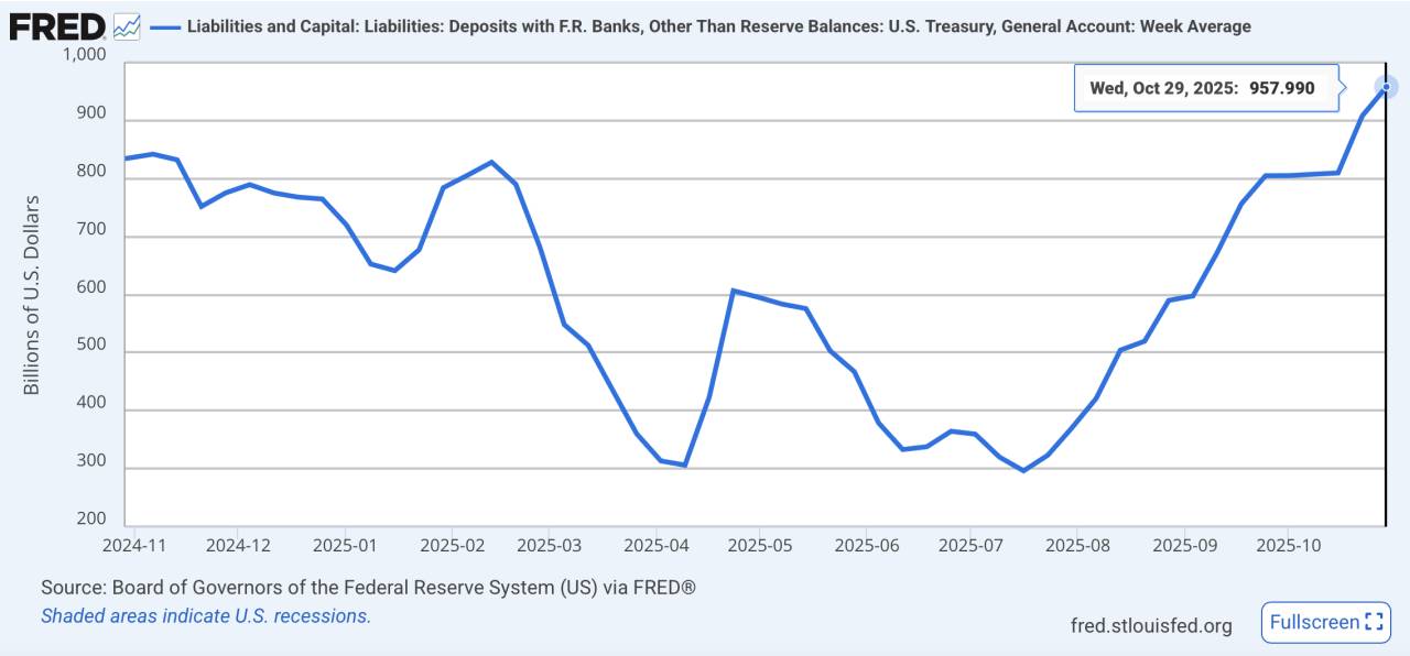 AQSh Federal Reserve doimiy ravishda foiz stavkalarini pasaytirmoqda, nega kripto bozori to‘xtovsiz pasayishda davom etmoqda? image 2