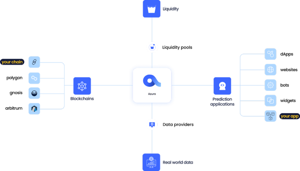 未来的预测市场：面临的挑战与创新 image 4
