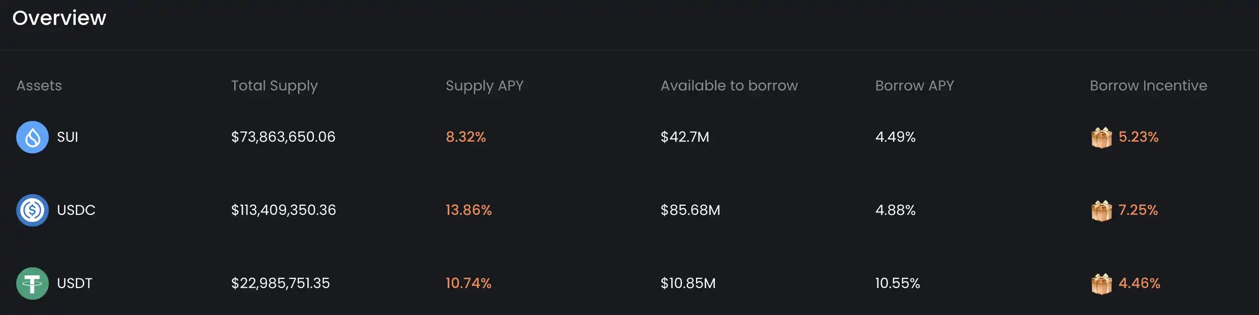 PYUSD spends $6.5 million every month. What other APY projects are worth paying attention to? image 2