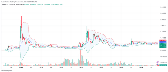 Bollinger Bands Tightens: XRP Poised for a New All-Time High image 0