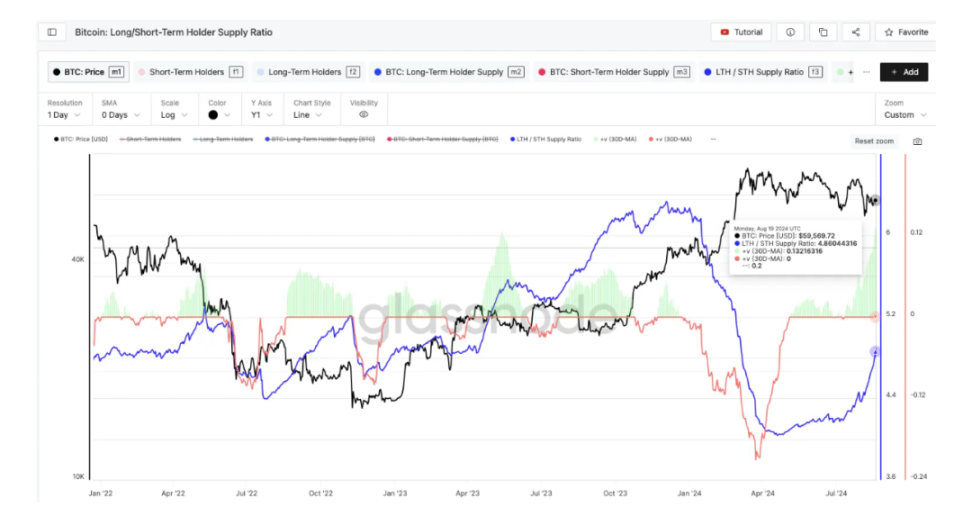 通过宏观和数据分析揭示积极看涨的后市 image 20