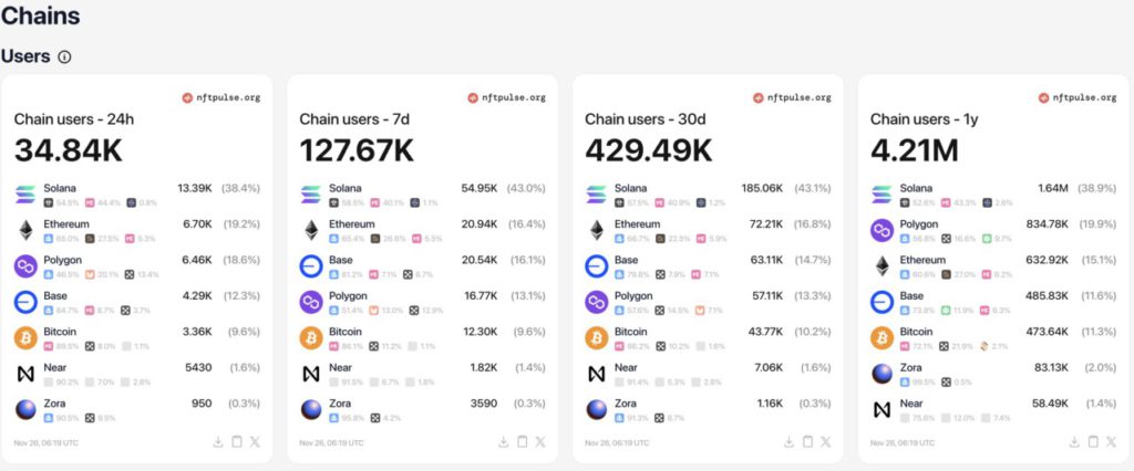 Solana Catat Rekor Baru: Volume Perdagangan DEX Tembus $100 Miliar! image 1