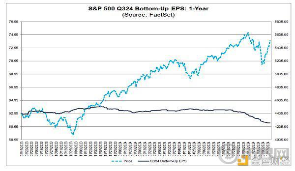 Cycle Capital 宏观周报 | 对年内接下来的市场乐观偏中性 image 1